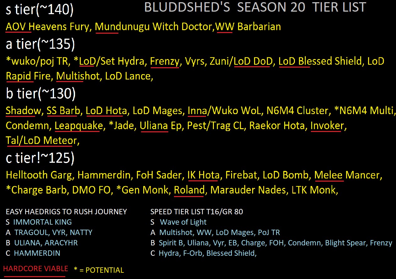 diablo 3 build tier list season 18