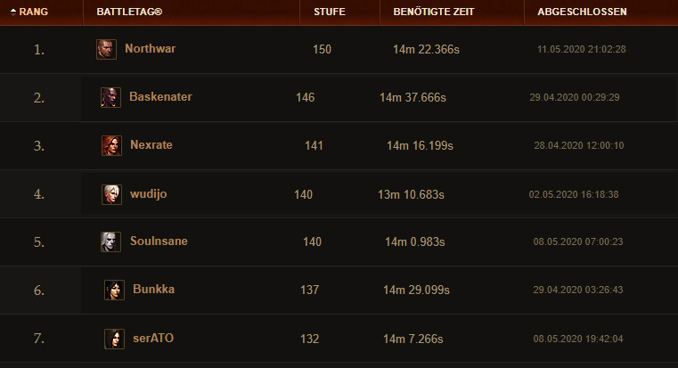 Diablo 3 Bestenliste 15.5.2020