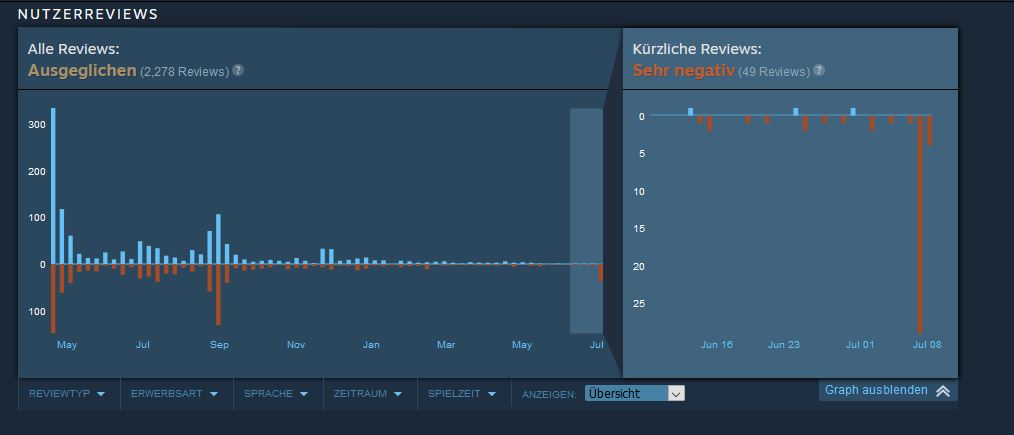 pagan online ratings