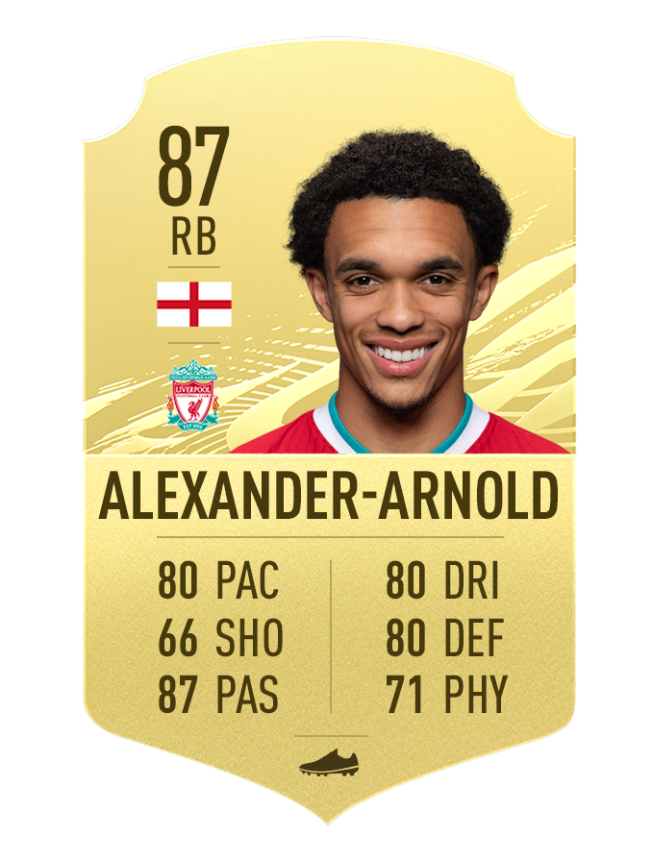 Alexander Arnold FIFA 21