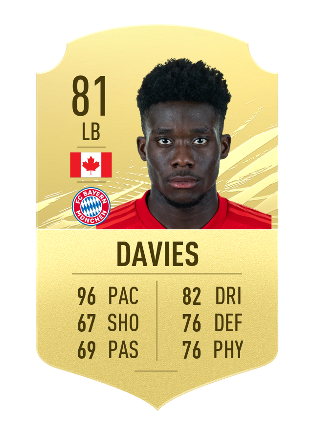 FIFA 21 Davies