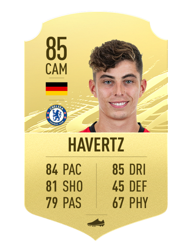 Havertz FIFA 21