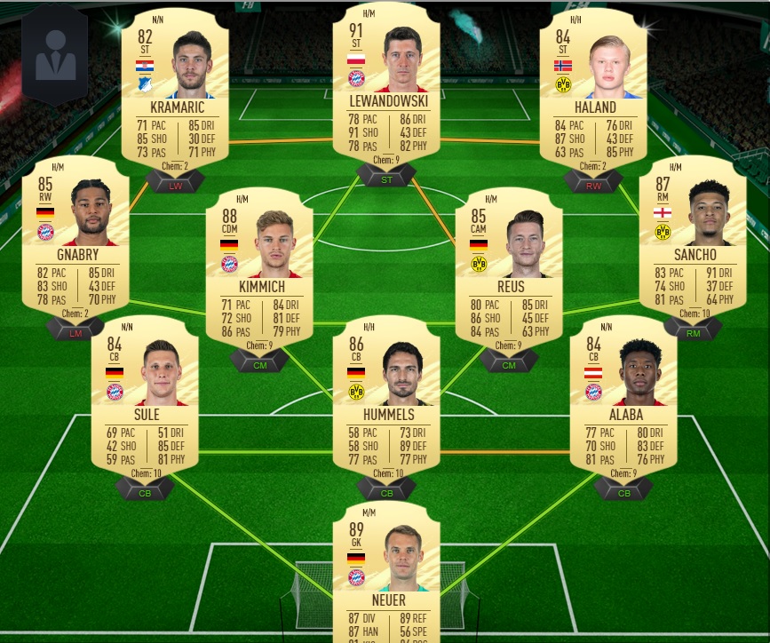FIFA 21 stärkste Team der Bundesliga