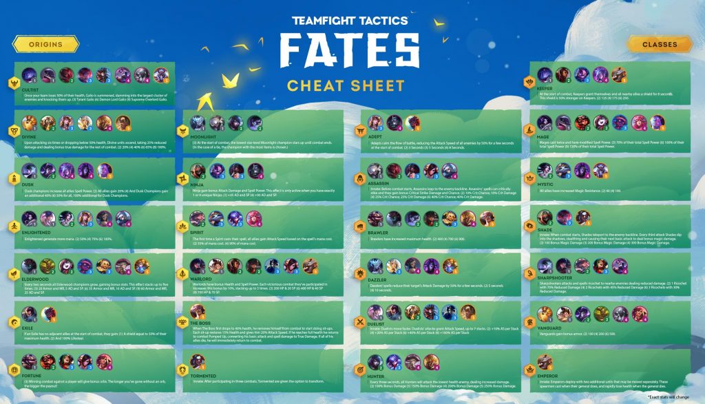 TFT Cheat Sheet set 4 english