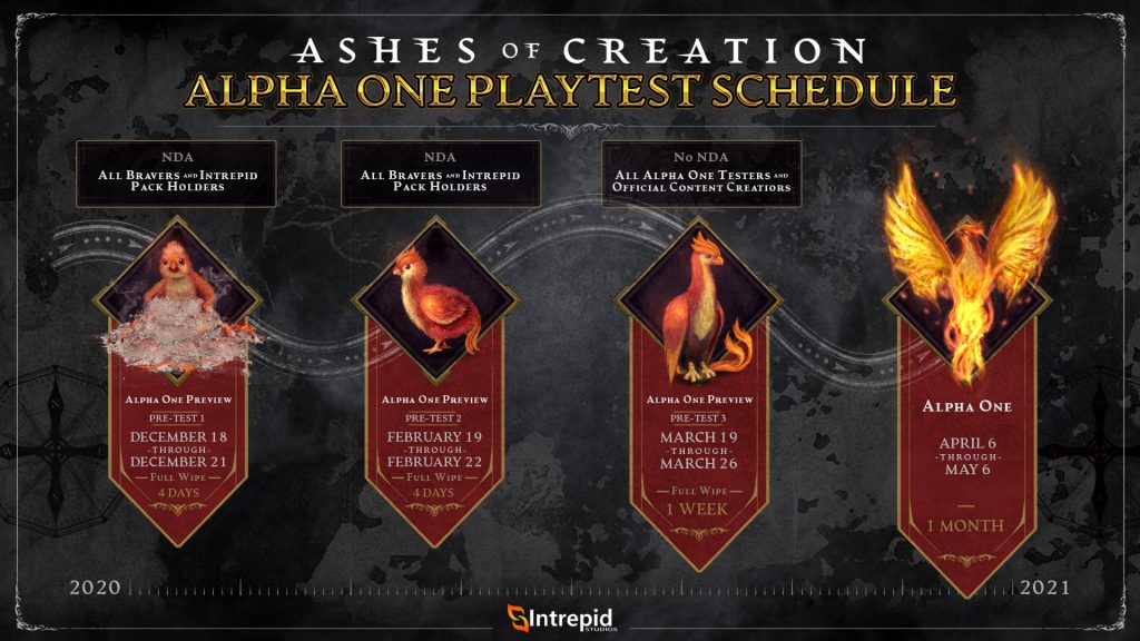 Ashes of Creation Alpha Plan