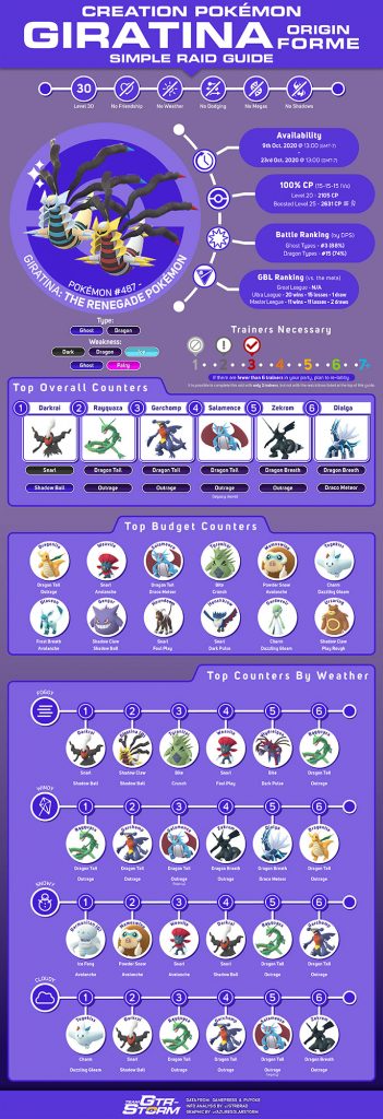Pokémon-GO-Giratina-Urform-Konter-reddit