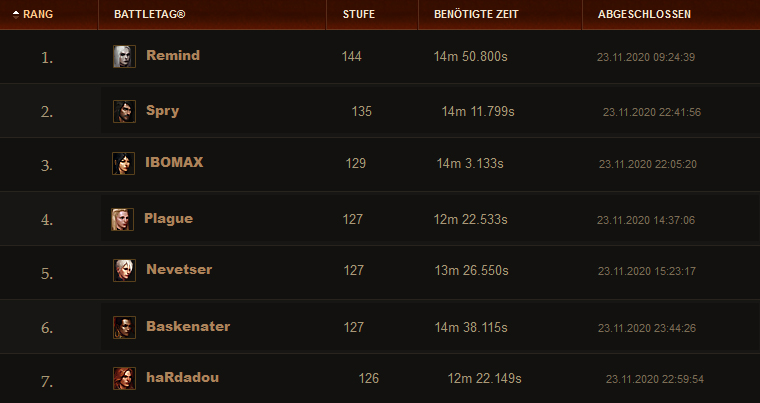 Diablo 3 Season 22 Rangliste 24. November