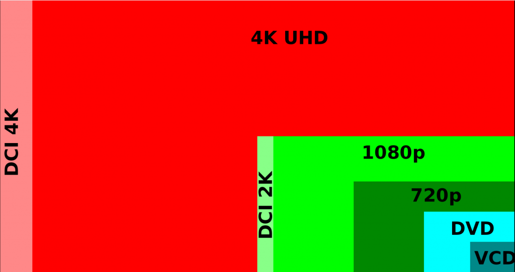 4k auflösung skalierung
