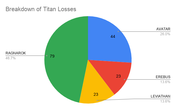 Breakdown-of-Titan-Losses