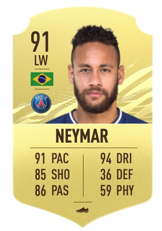 FIFA 22 Neymar