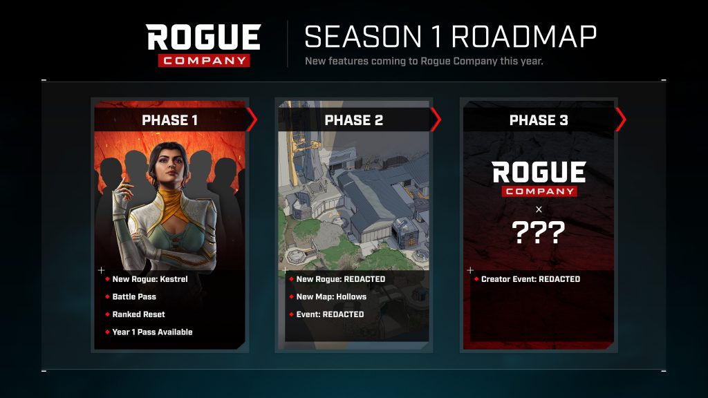 Rogue Company Season 1 Roadmap
