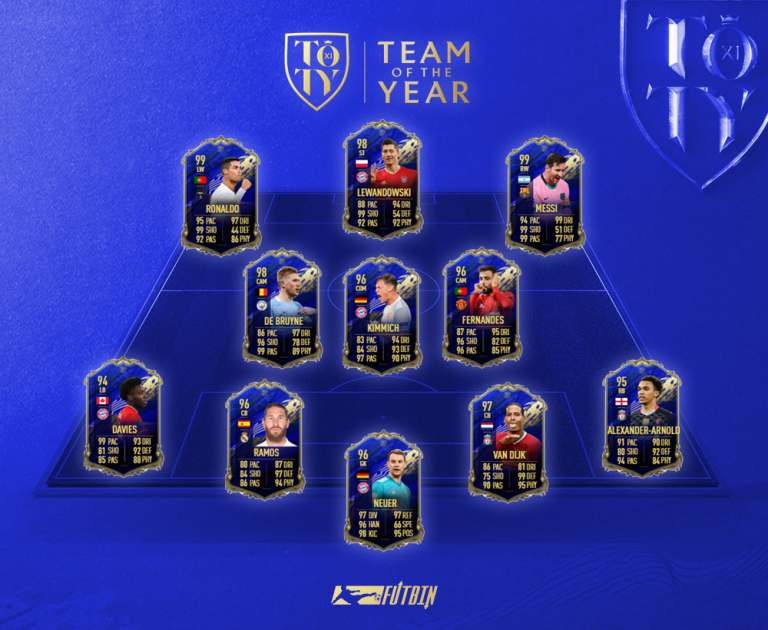 Wann Kommt Das Tots Fifa 21