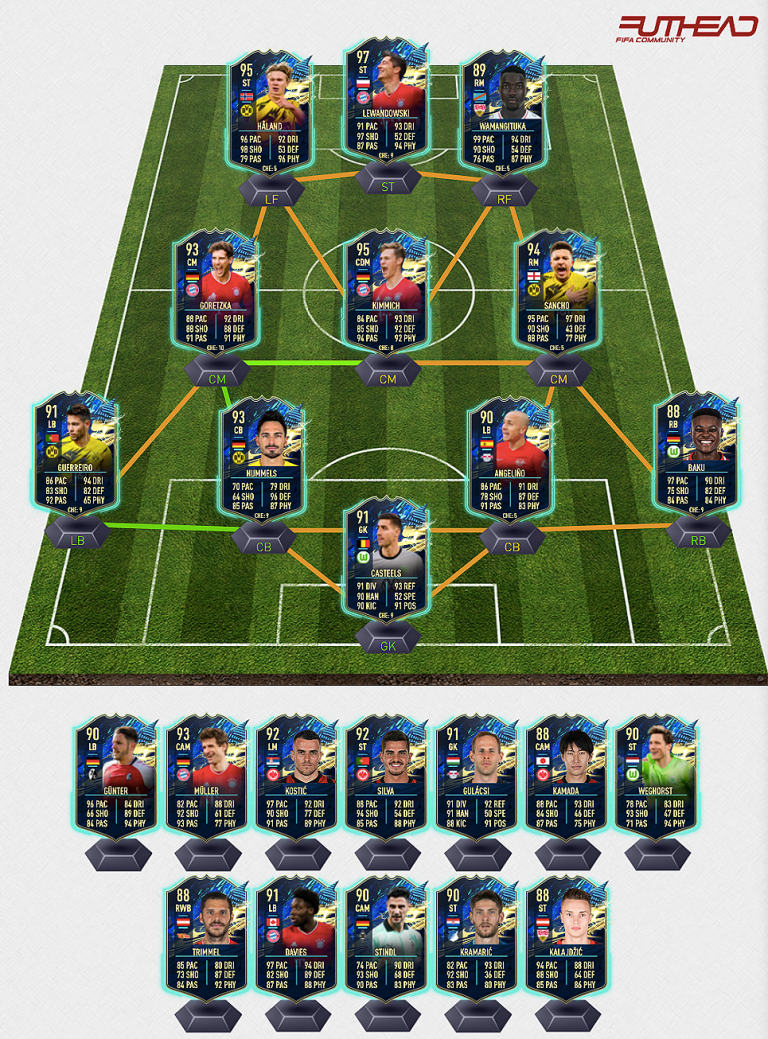 Wann Kommt Das Tots Fifa 21