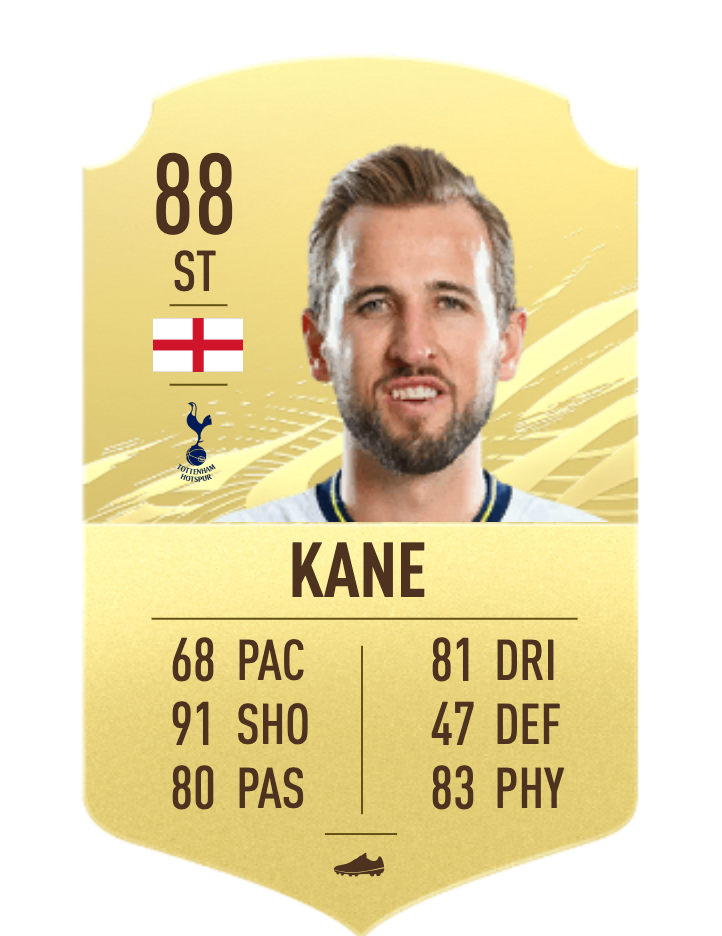 FIFA 22 Harry Kane