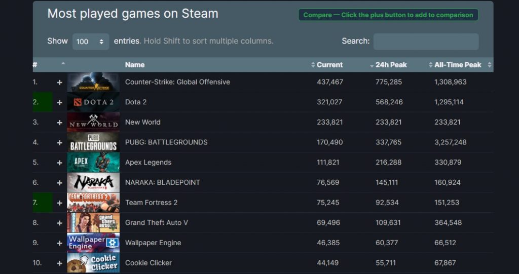 New World Steam Charts
