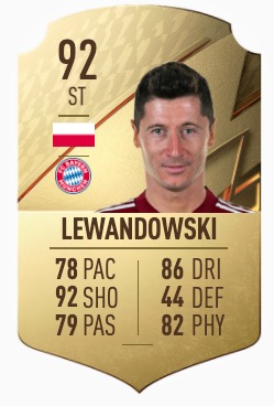 FIFA 22
 Lewandowski