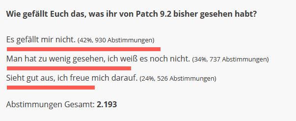 WoW Umfrage Meinung Patch 92