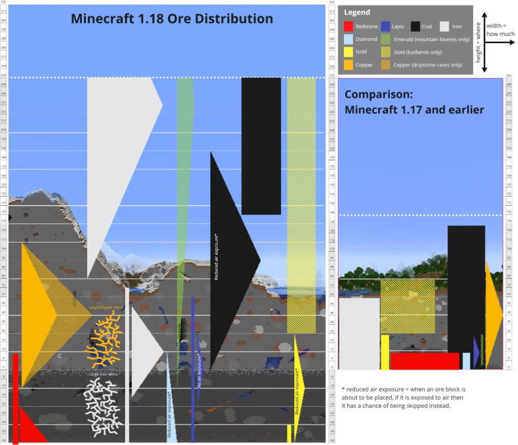 Minecraft-Erz-Verteilung-Grafik.jpg