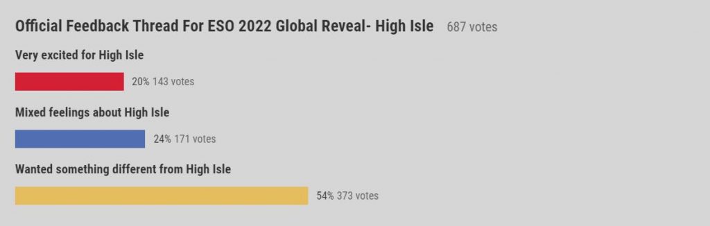 2022-01-29 13-50 ESO - Official Feedback Thread for ESO 2022 Global Reveal - High Isle