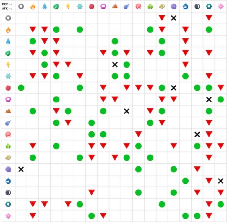 pok-mon-typen-tabelle-st-rken-und-schw-chen-f-r-effektivit-t