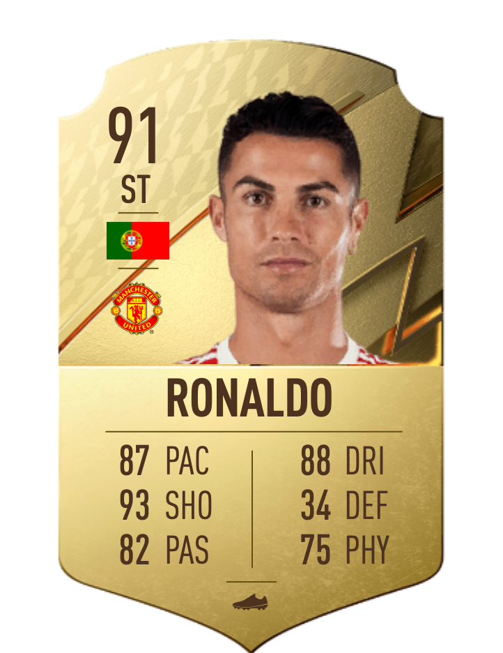 FIFA 22 Ronaldo