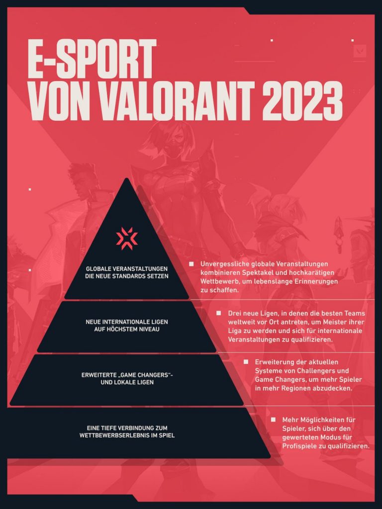 Valorant Roadmap 2023 Esports