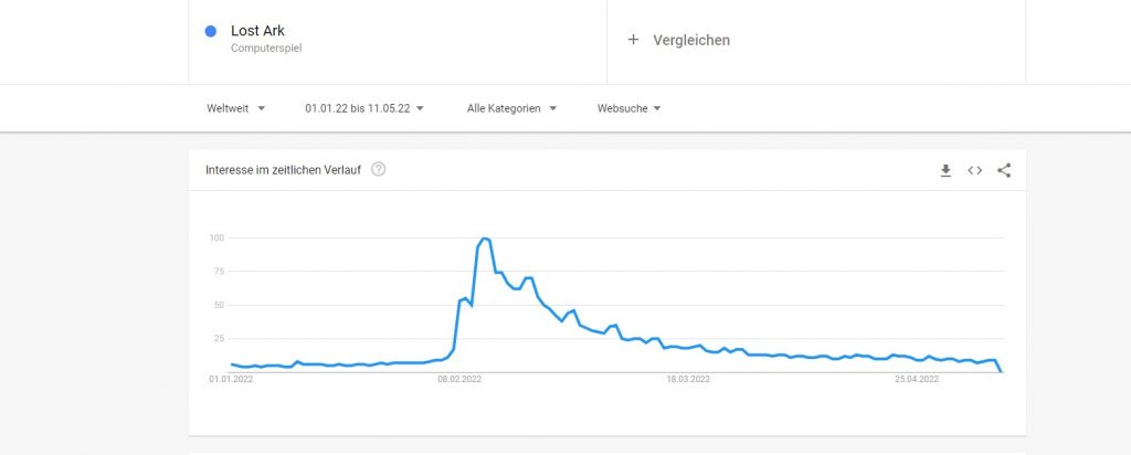 Google Trends Lost Ark