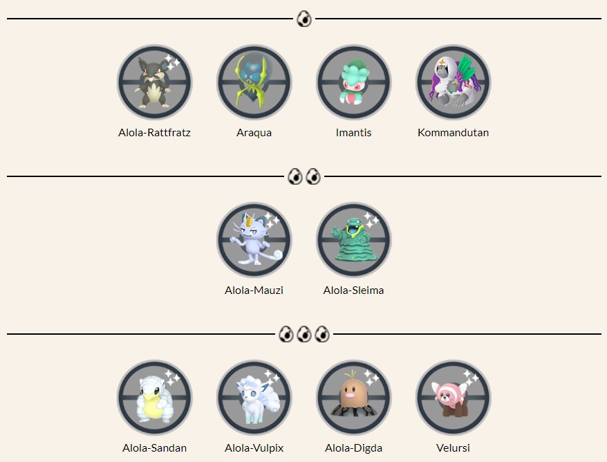 Pokémon GO Alola an Alola Eier