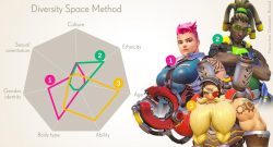 overwatch-diversität