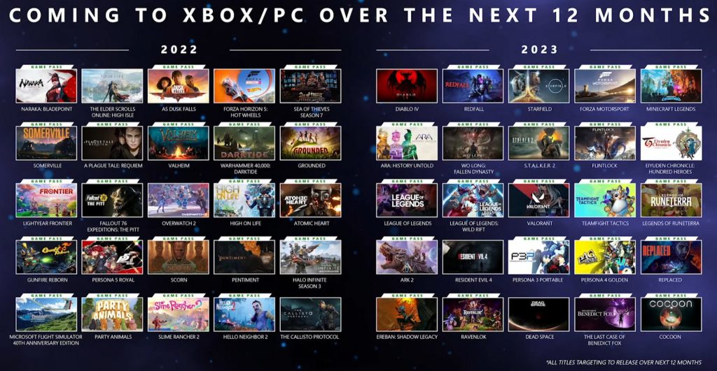 Xbox Game Pass alle neuen Spiele 2022 und 2023