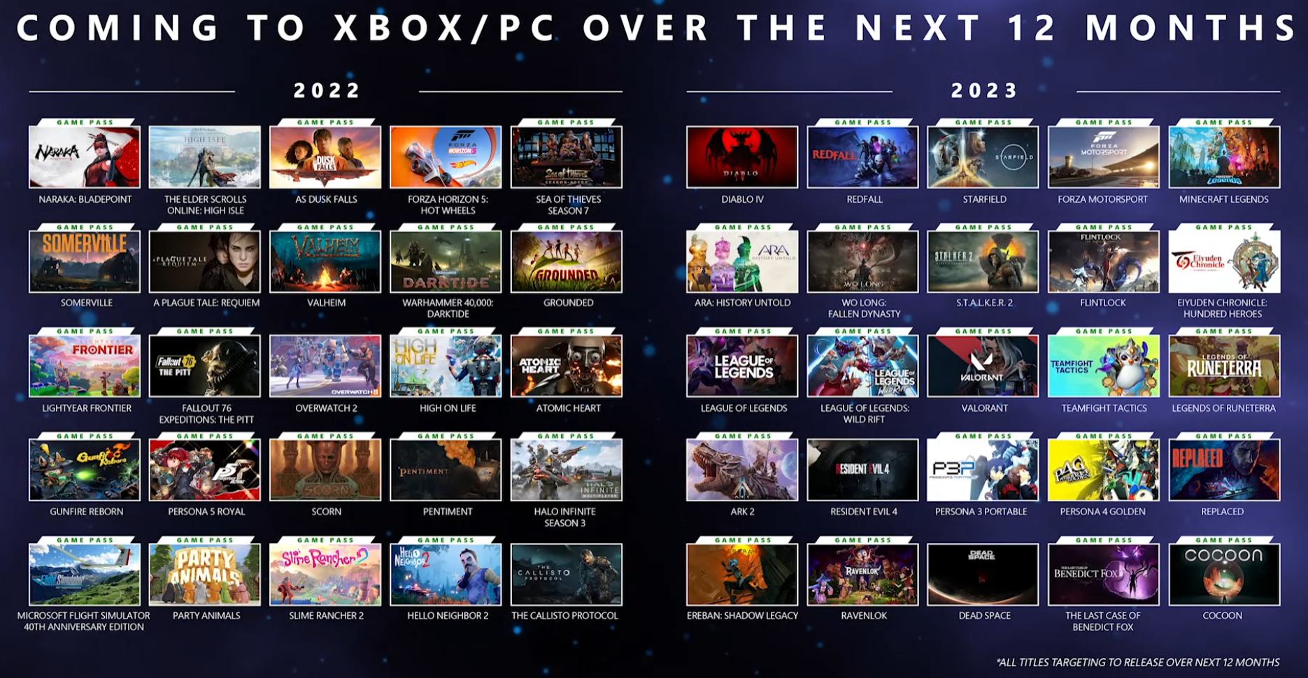 Alle 36 Spiele, die 2022 und 2023 noch im Xbox Game Pass erscheinen werden