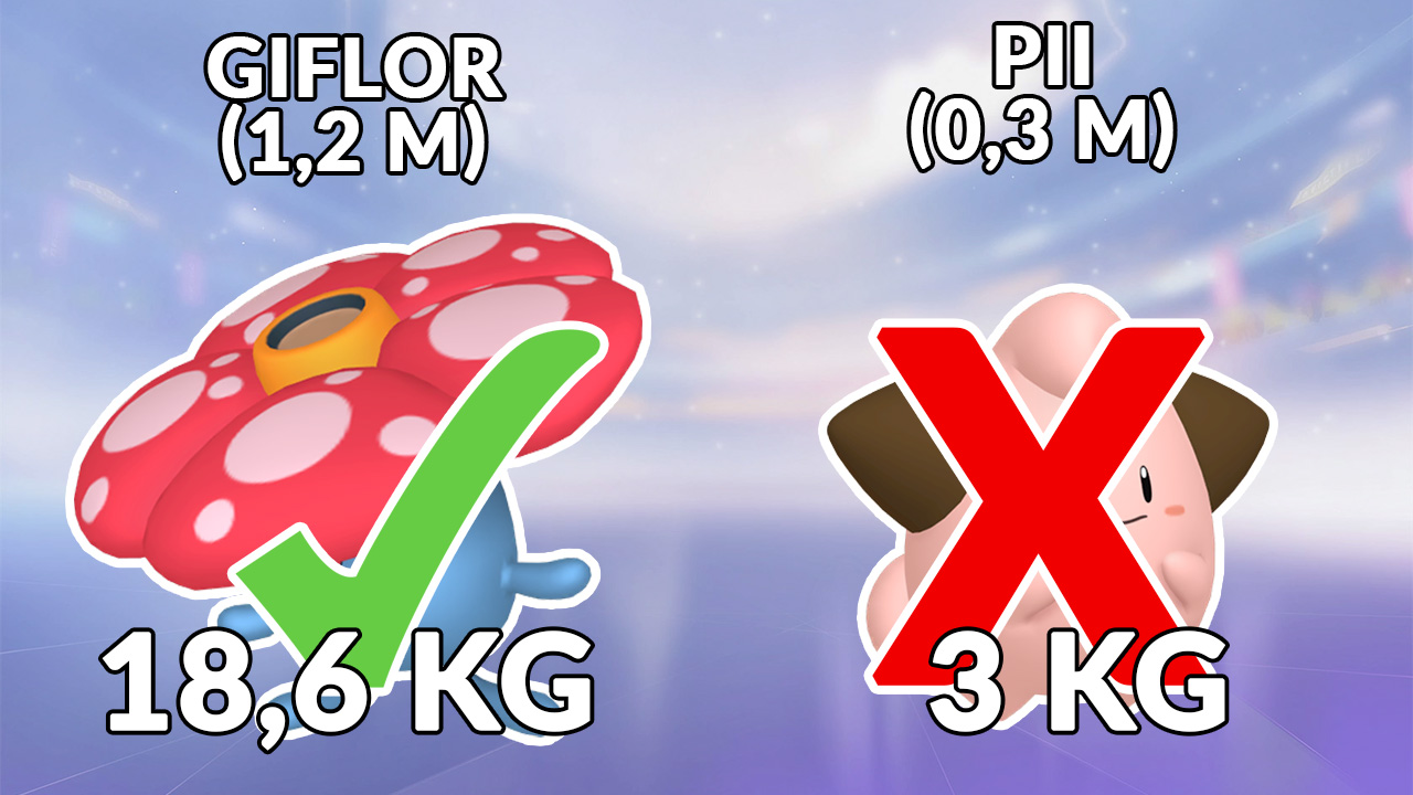 Pokemon Quiz – Gewicht – Giflor Pii Antwort