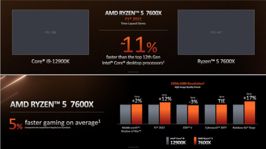 AMD Ryzen 5 7600X vs Intel Core i9-12900K