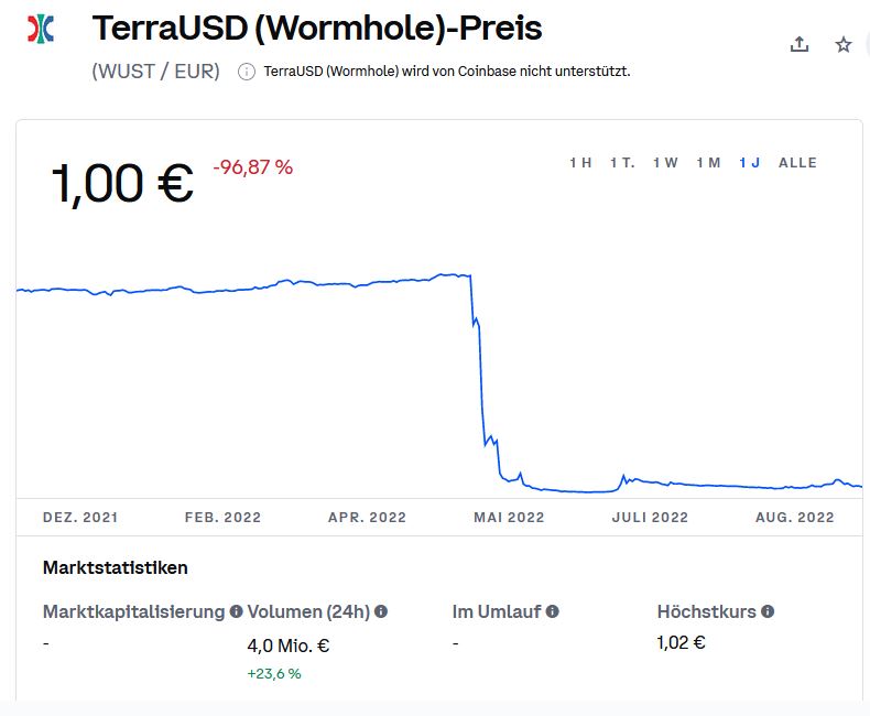 TerraUSD Coinbase