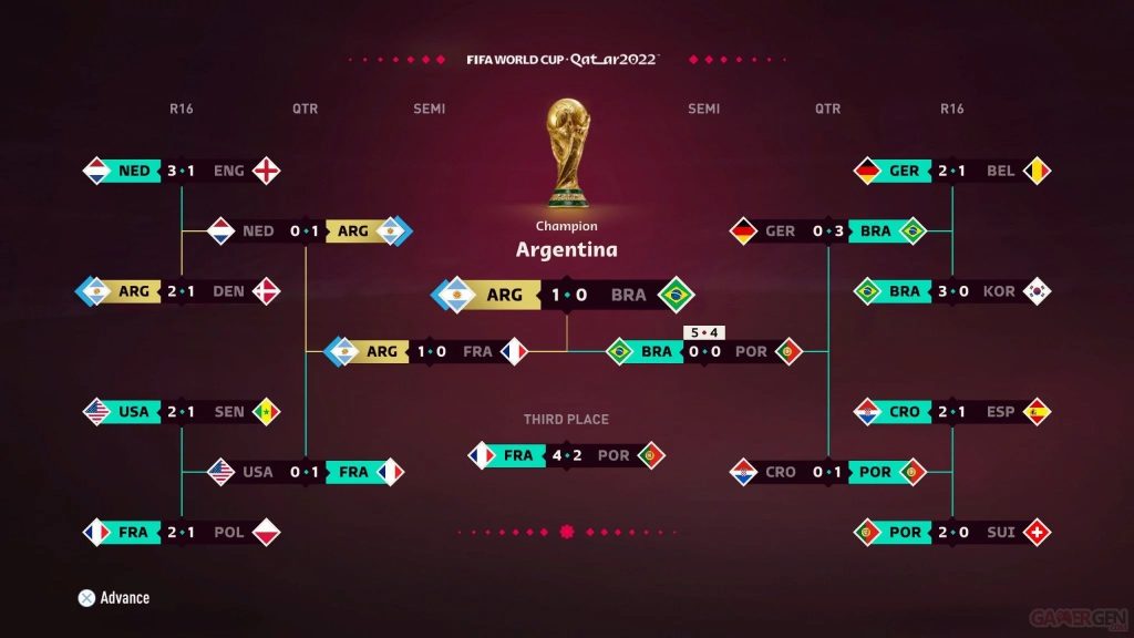 FIFA 23 World Cup 2022 Simulation