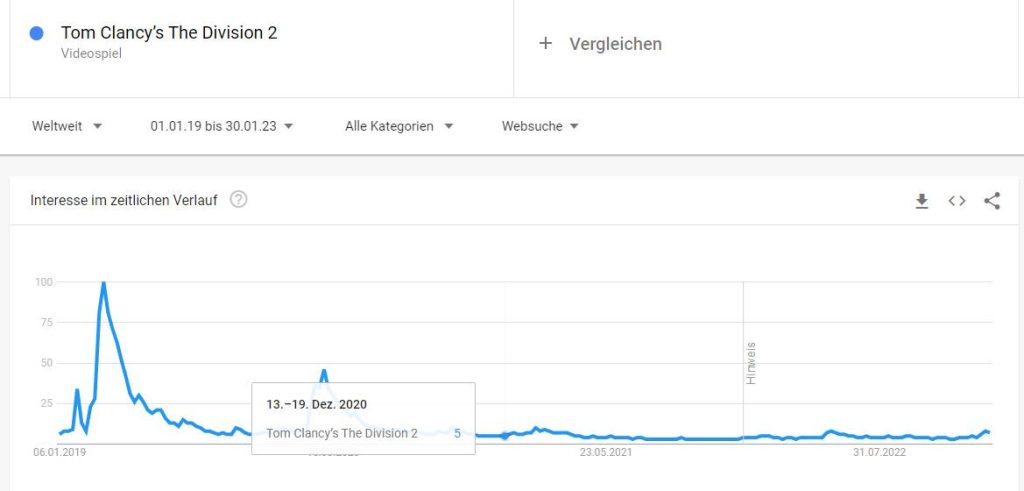 the division 2 google interesse trends 2023