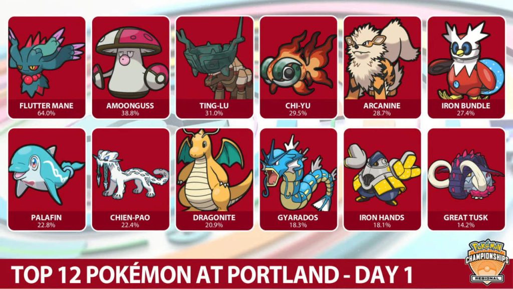 Pokémon Karmesin Purpur VGC Portland Reginals Tag 1