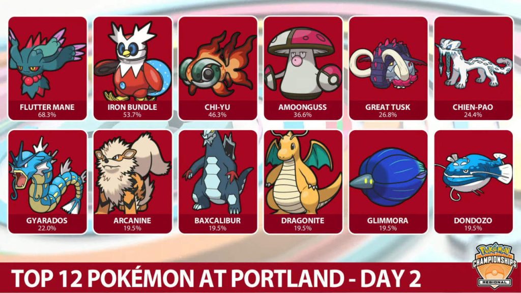 Pokémon Karmesin Purpur VGC Portland Reginals Tag 2