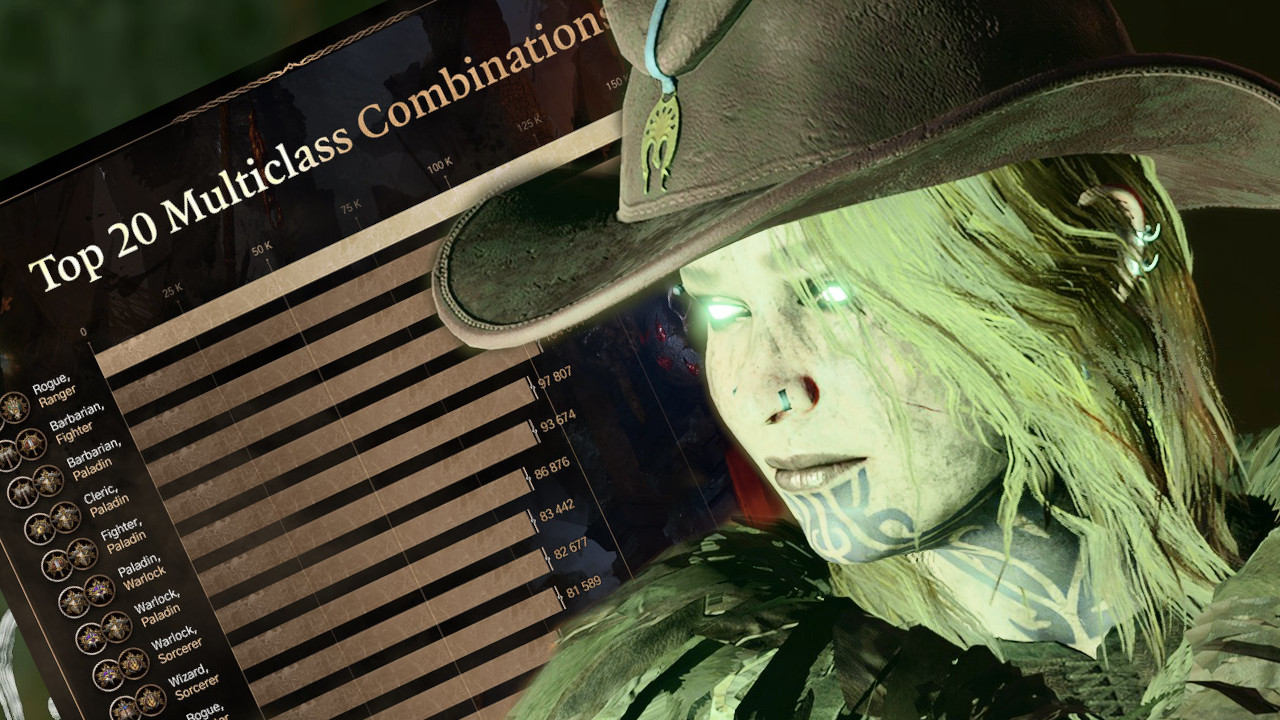 Entwickler von Baldur’s Gate 3 wollen, dass ihr diese 5 Builds spielt – Weil’s sonst kaum wer tut