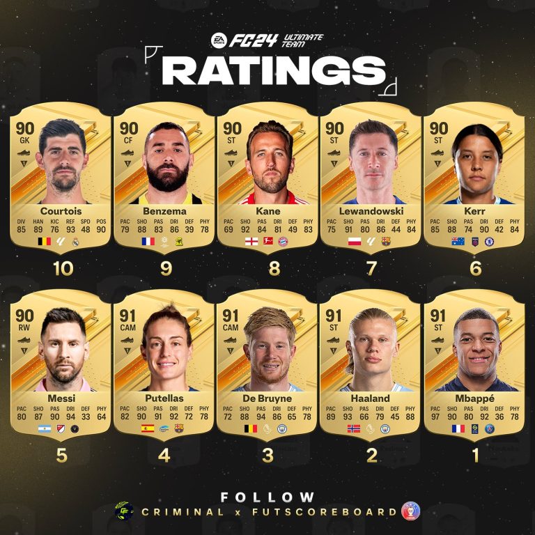 Ea Sports Fc Leaks Tease Huge Overhaul To Often Overlooked Fut System Hot Sex Picture 5088