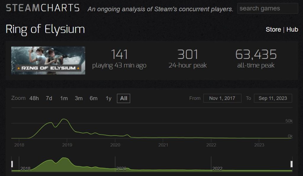 ring-of-elysium-numbers