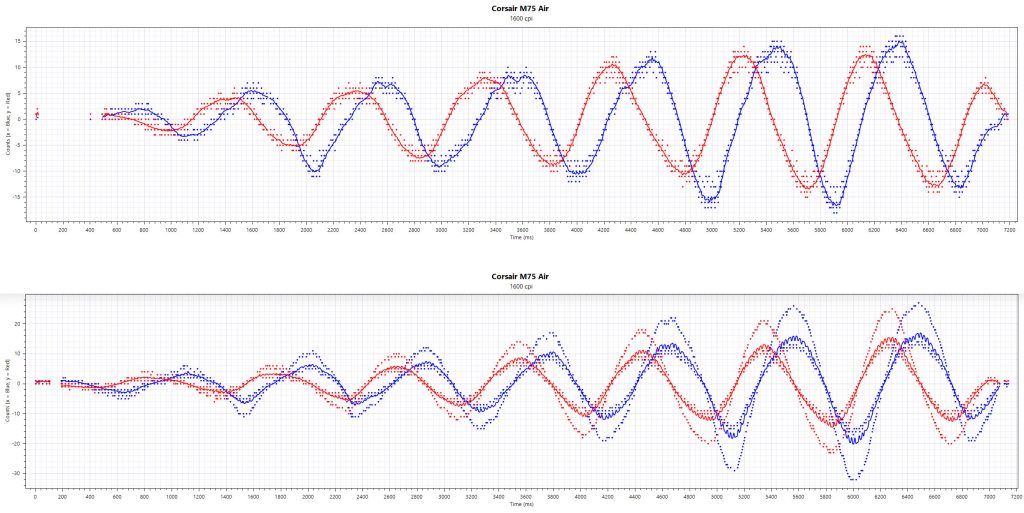 Corsair Sensor with dongle and cable