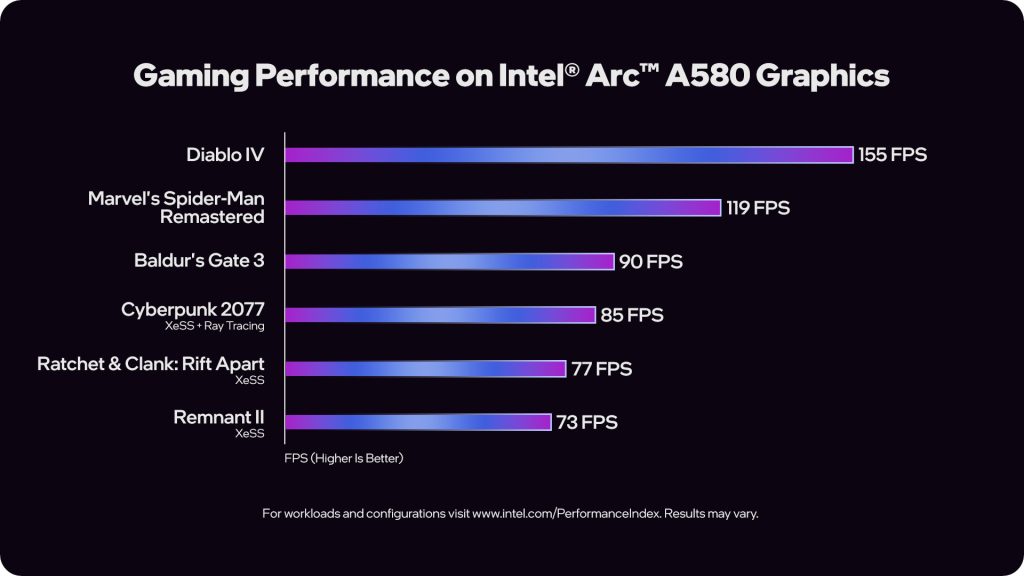 Intel Arc A580 Grafikkarte Benchmarks offiziell