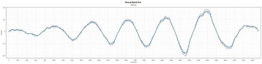 Roccat Burst Pro Sensor