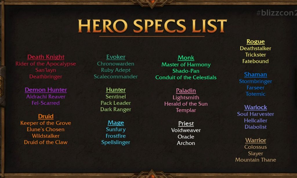 WoW Hero Talents All Classes