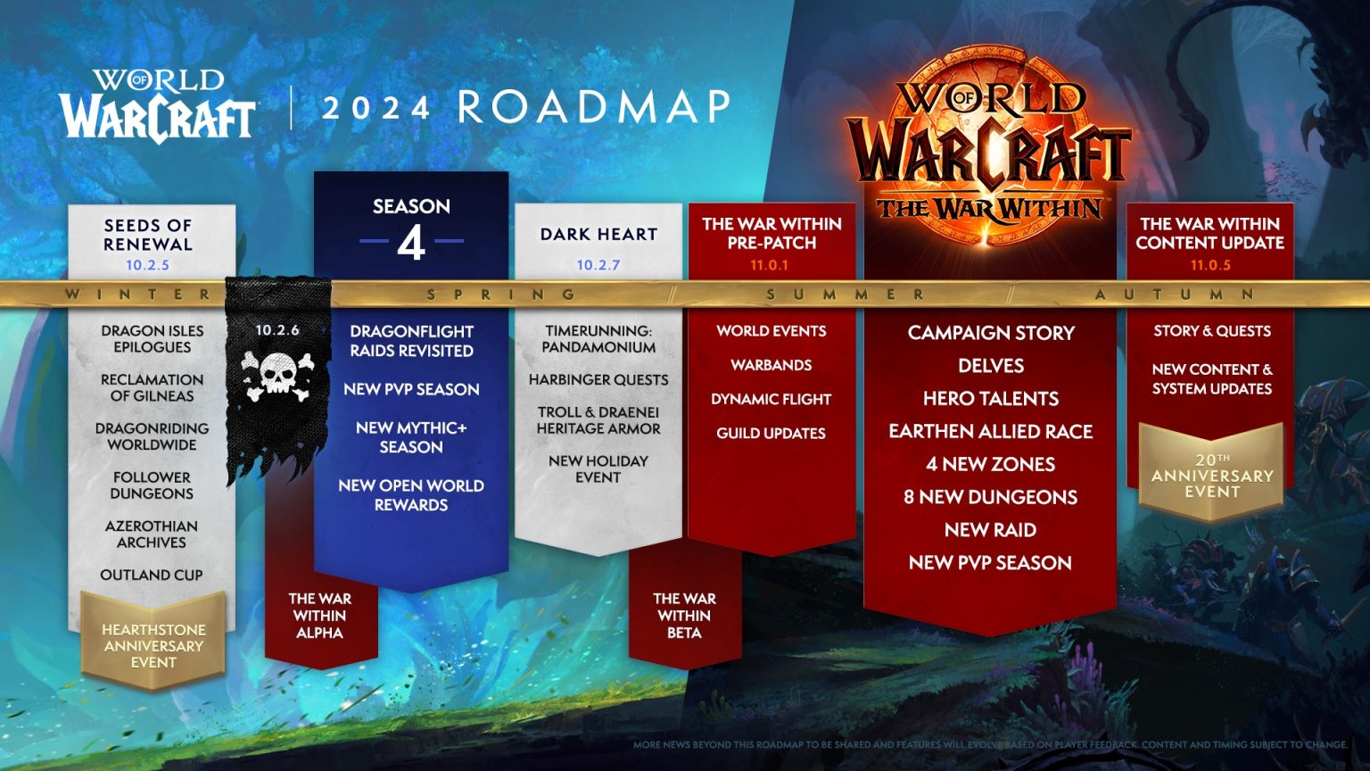 WOW Reveals 2024 Roadmap So Much Content   WoW Roadmap 2024 The War Within 1536x864 