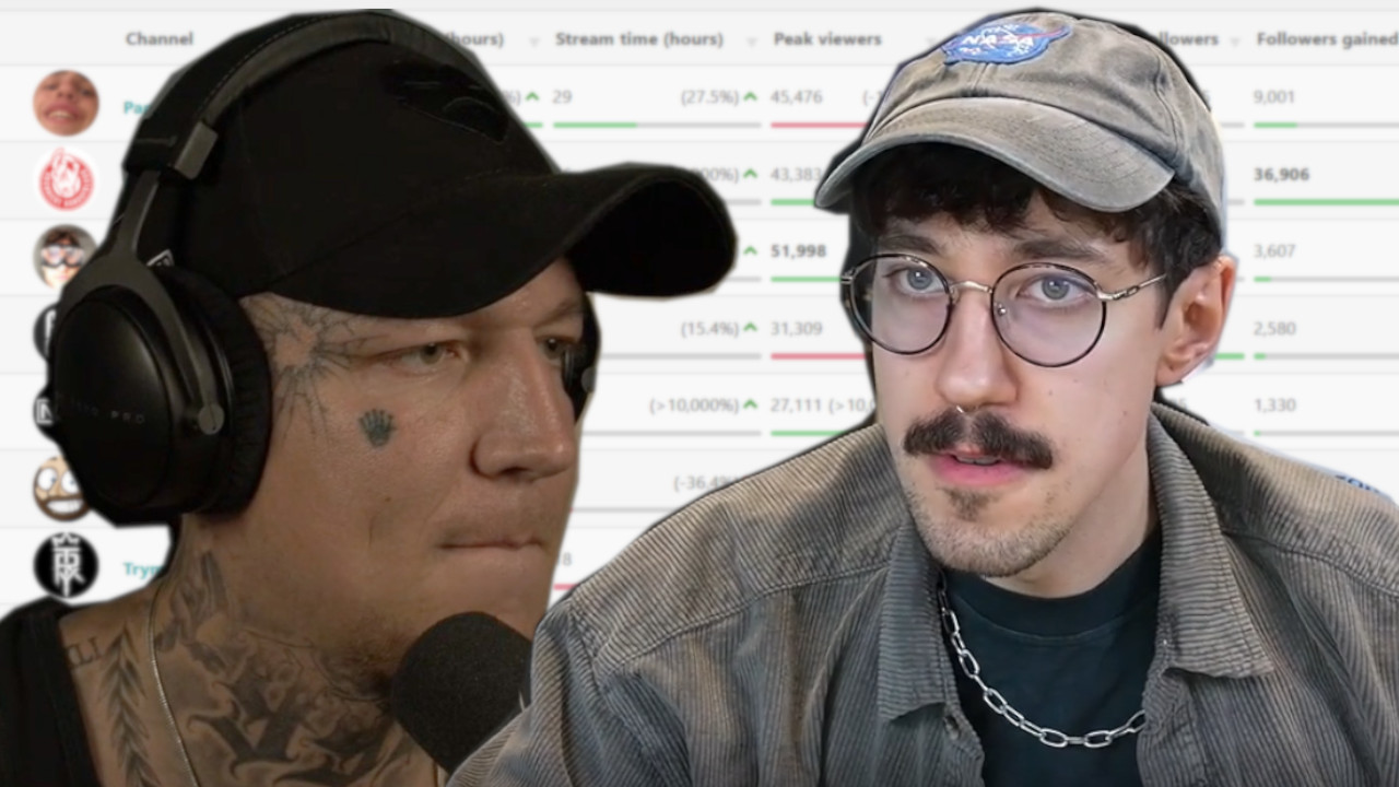 HandOfBlood has been streaming on Twitch for 2 days and is already surpassing (almost) everyone