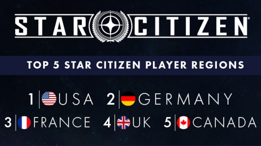 Top 5 Star Citizen Spieler-Regionen