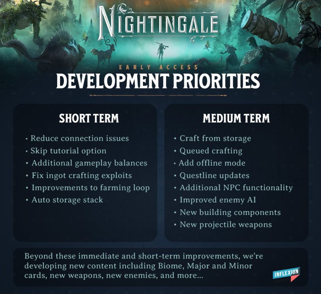 Nightingale Roadmap für "Short Term"-Inhalte und "Medium Term"-Inhalte