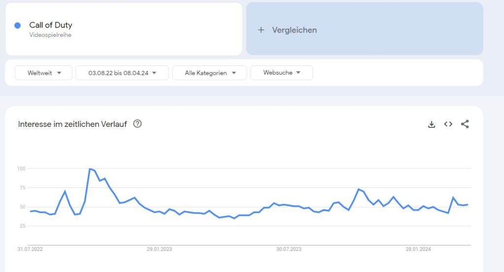 cod-google-trends